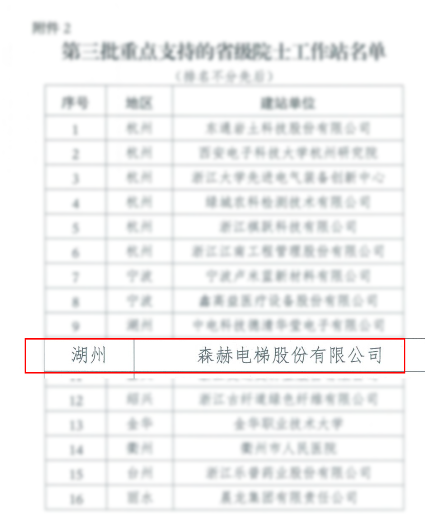 森赫电梯股份有限公司成功入选省级重点支持院士工作站